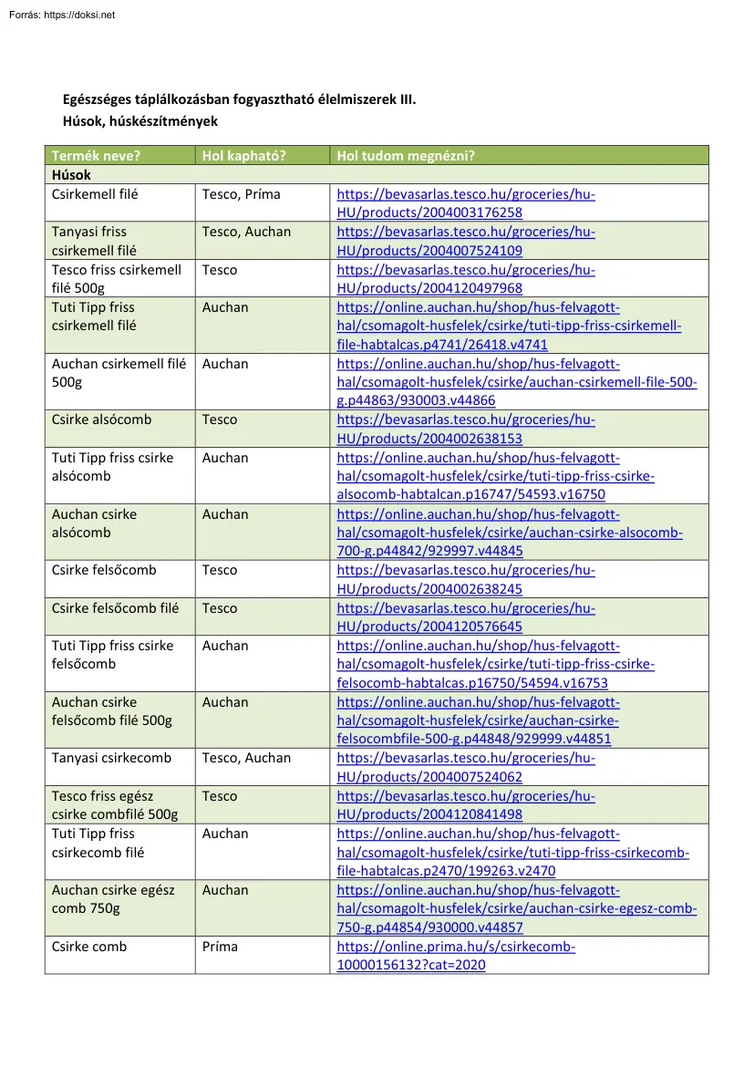 Egészséges táplálkozásban fogyasztható élelmiszerek III. Húsok, húskészítmények