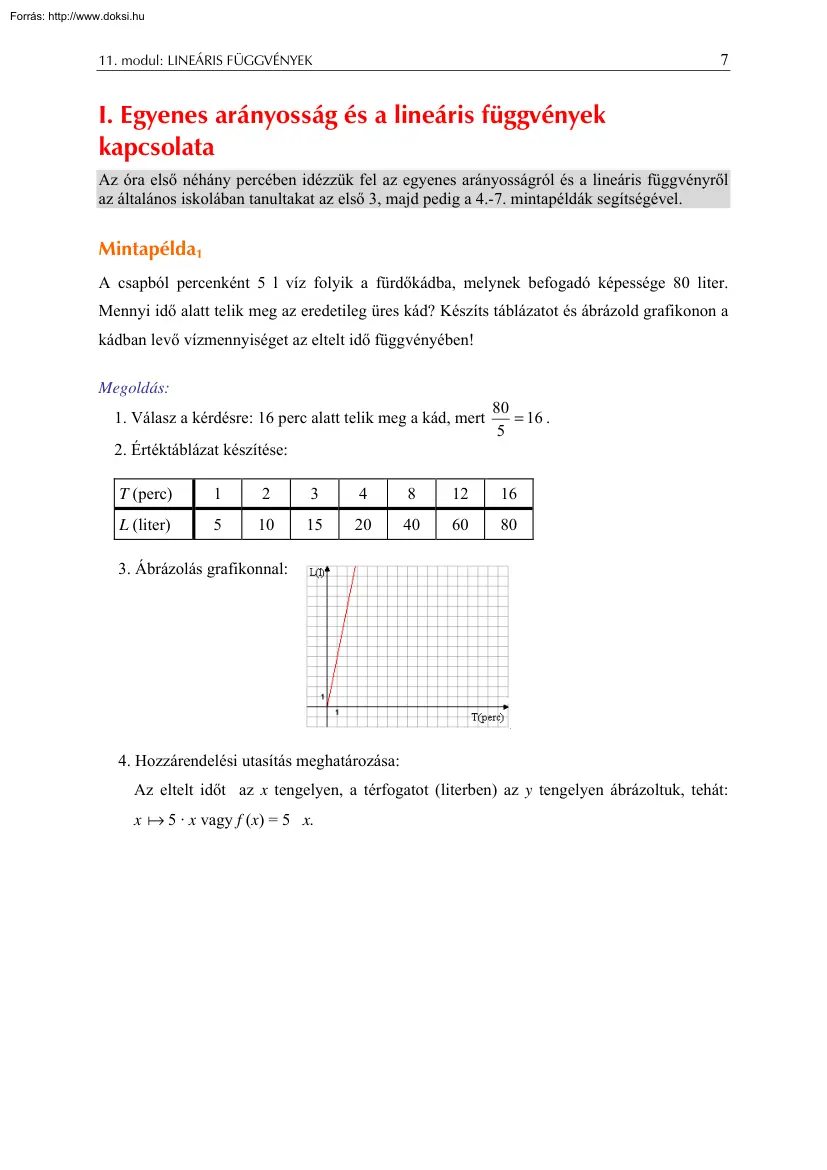 Egyenes arányosság és a lineáris függvények kapcsolata