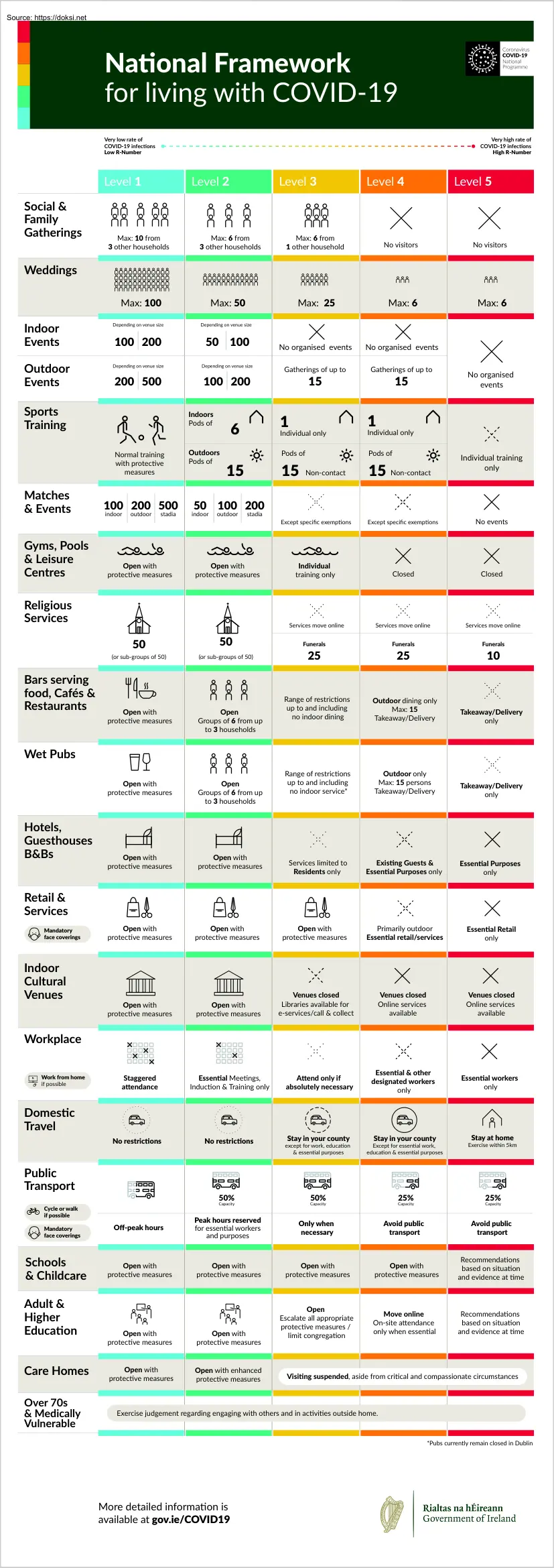 National Framework for Living with COVID19