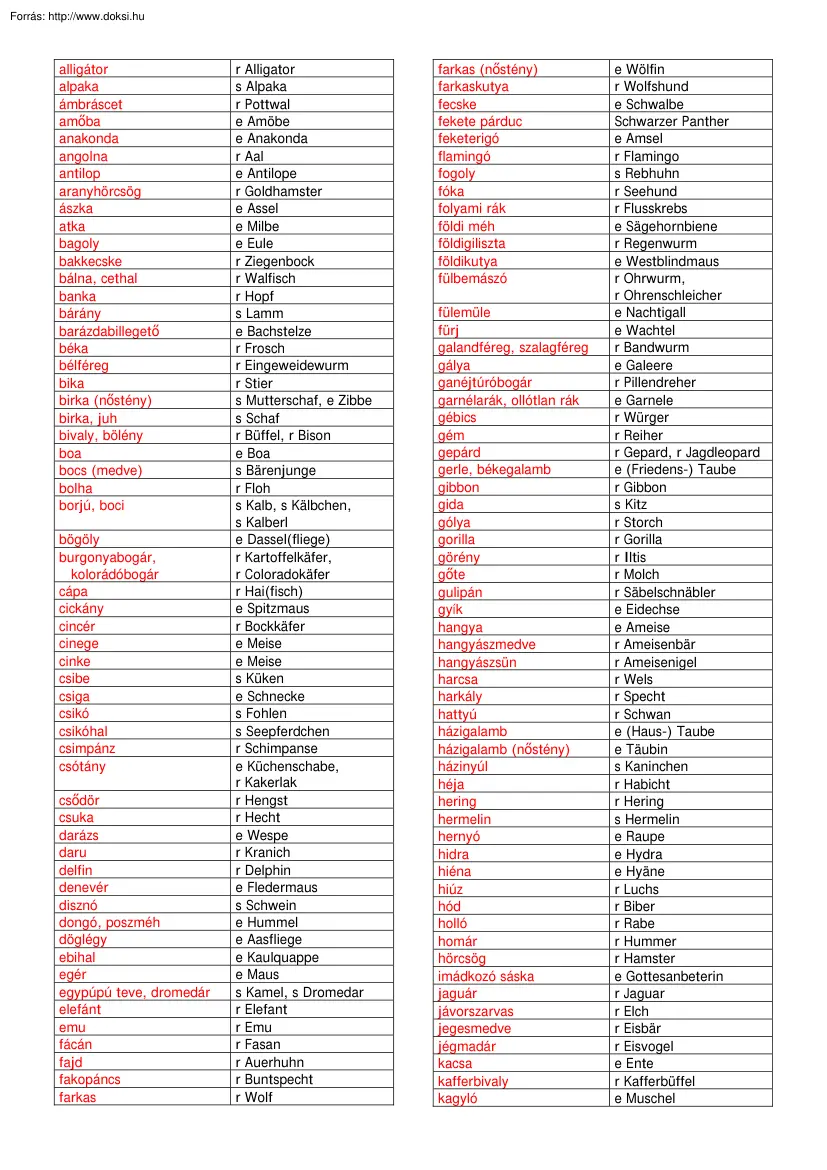 Szavak németül, állatok