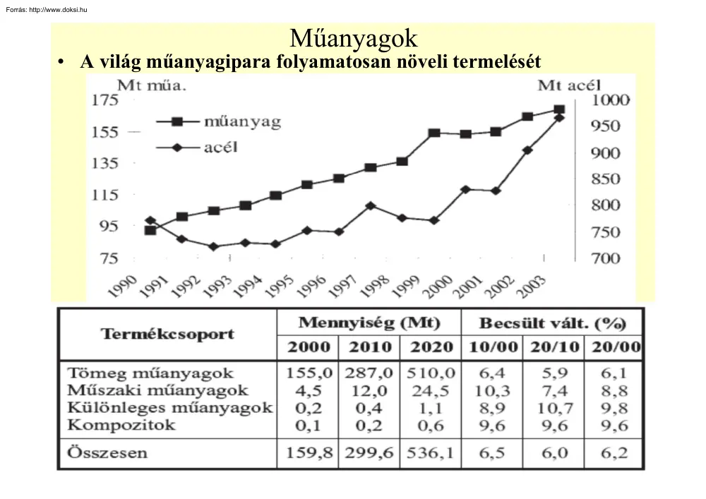 Műanyagok