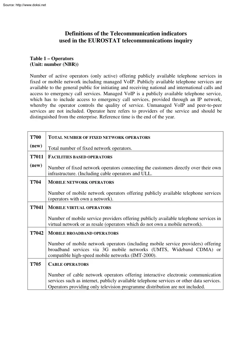 Definitions of the Telecommunication Indicators