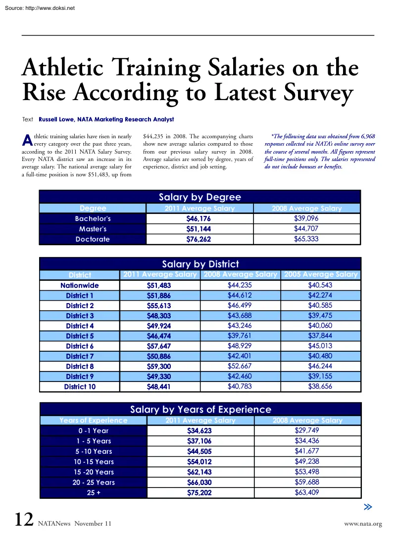 Russell Lowe - Athletic Training Salaries on the Rise According to Latest Survey