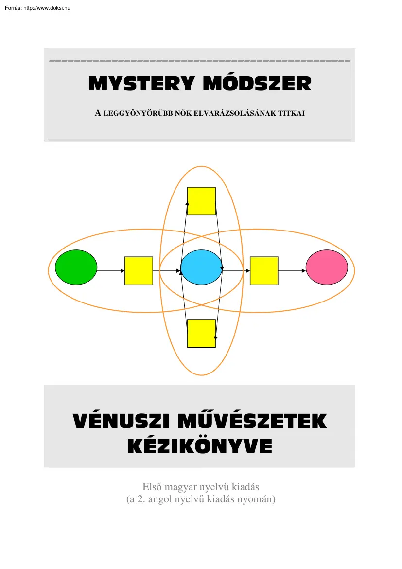 Mystery módszer, a leggyönyörűbb nők elvarázsolásának titkai