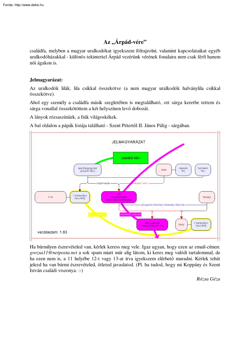 Rózsa Géza - Árpád-házi királyok családfája