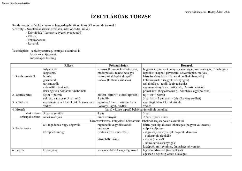 Buday Ádám - Ízeltlábúak törzse