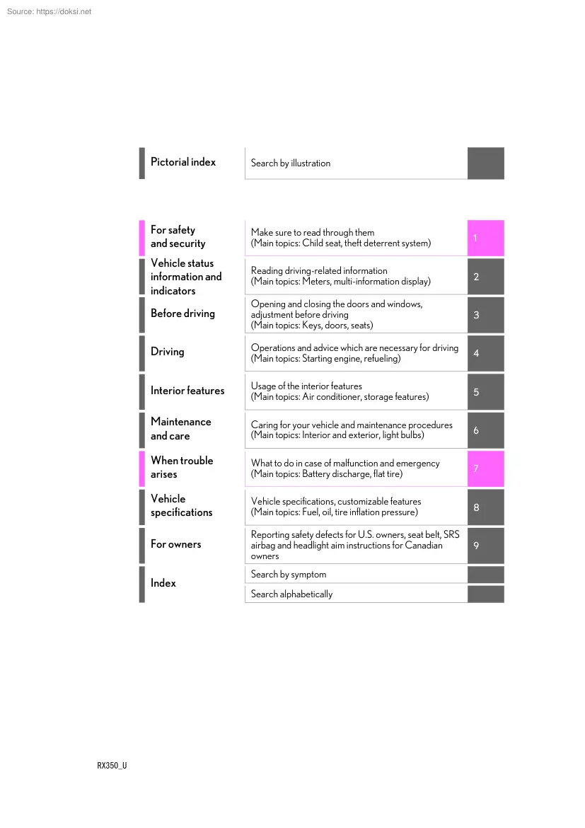 Leyus RX350 2023, owners manual