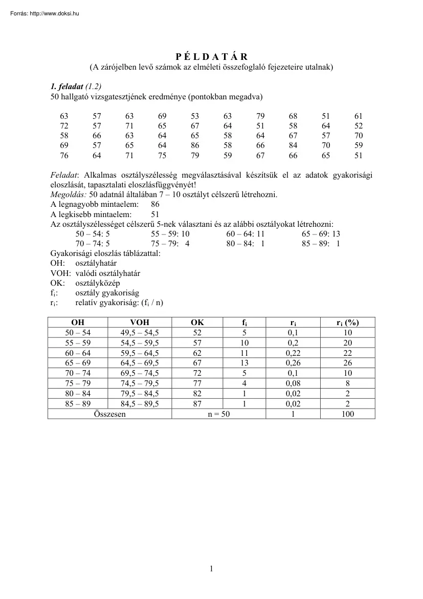 Cseh-Zábrádi - Statisztika példatár