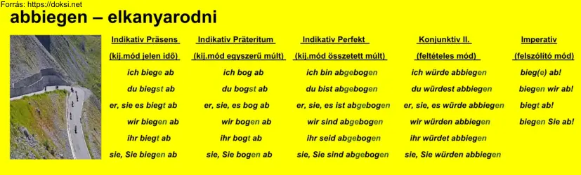 Német igeragozás alapszinten