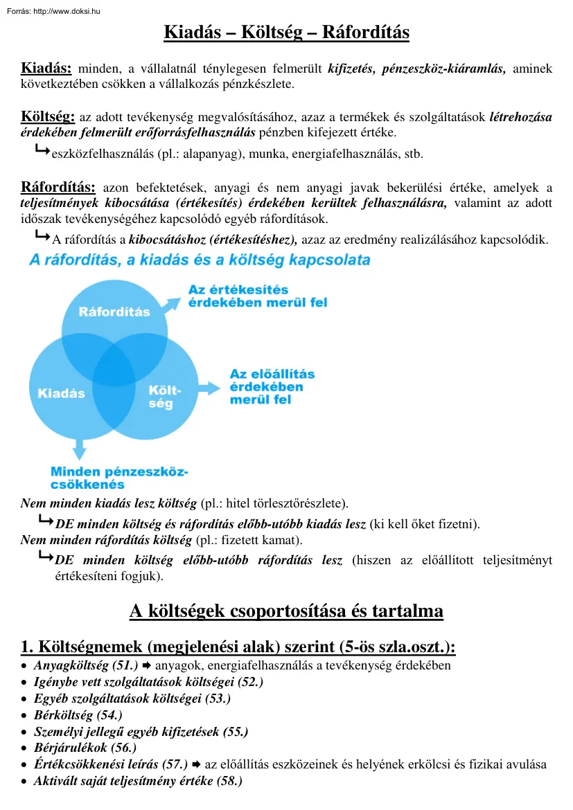 Nagyúr Gábor - Kiadás, Költség, Ráfordítás