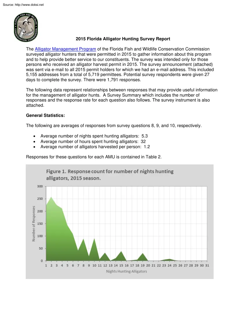 Florida Alligator Hunting Survey Report