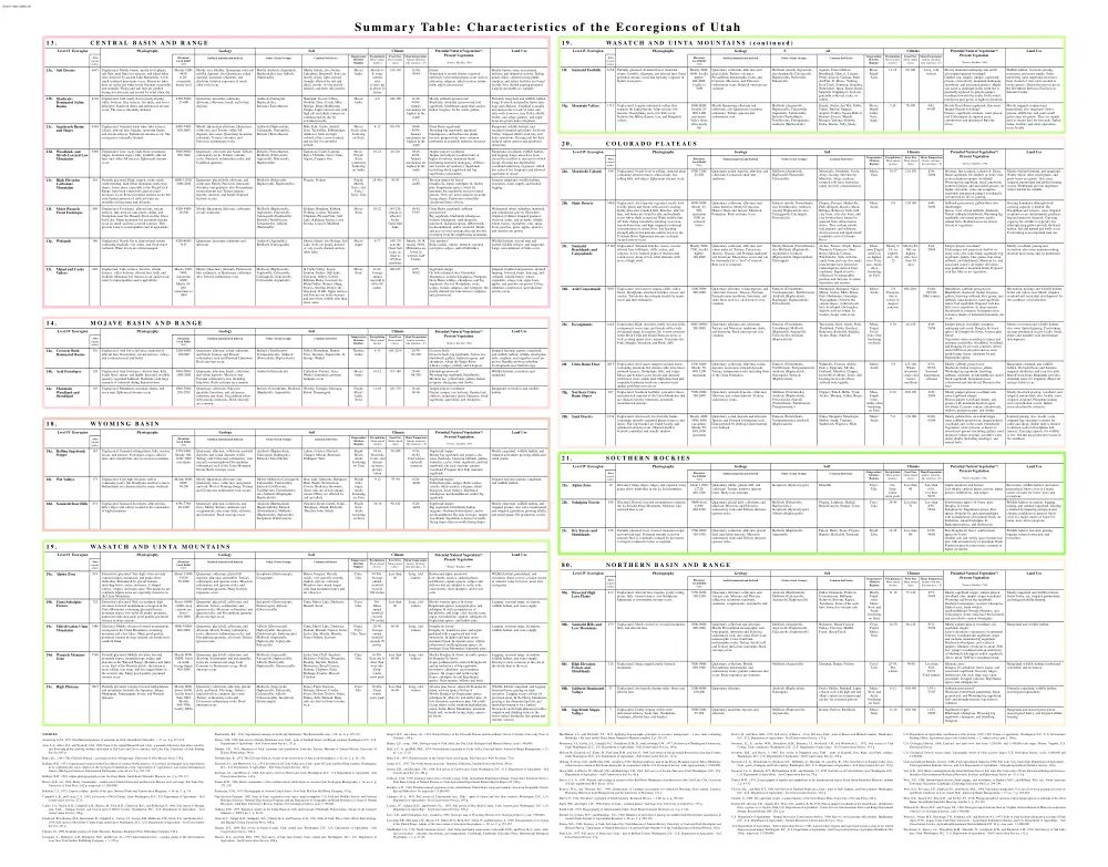 Characteristics of the Ecoregions of Utah