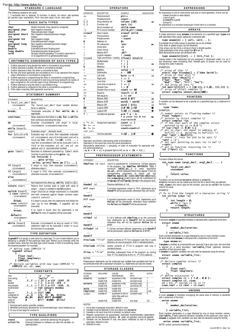 C++ összefoglaló táblázat
