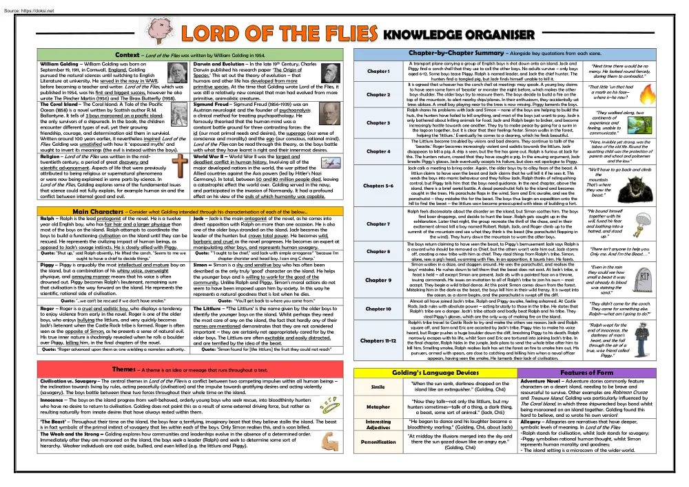 Lord of the Flies, Knowledge Organiser