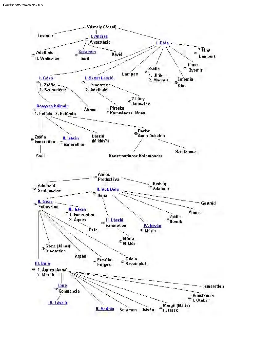 Árpád-házi királyok, 1116-1270
