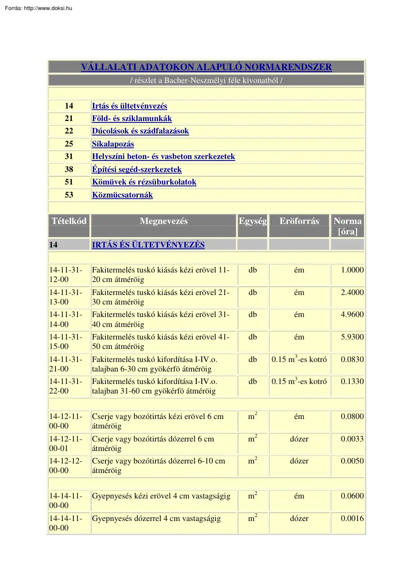 Vállalati adatokon alapuló normarendszer