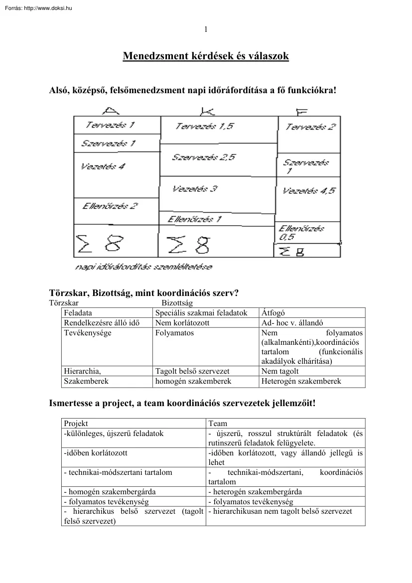 Menedzsment kérdések és válaszok