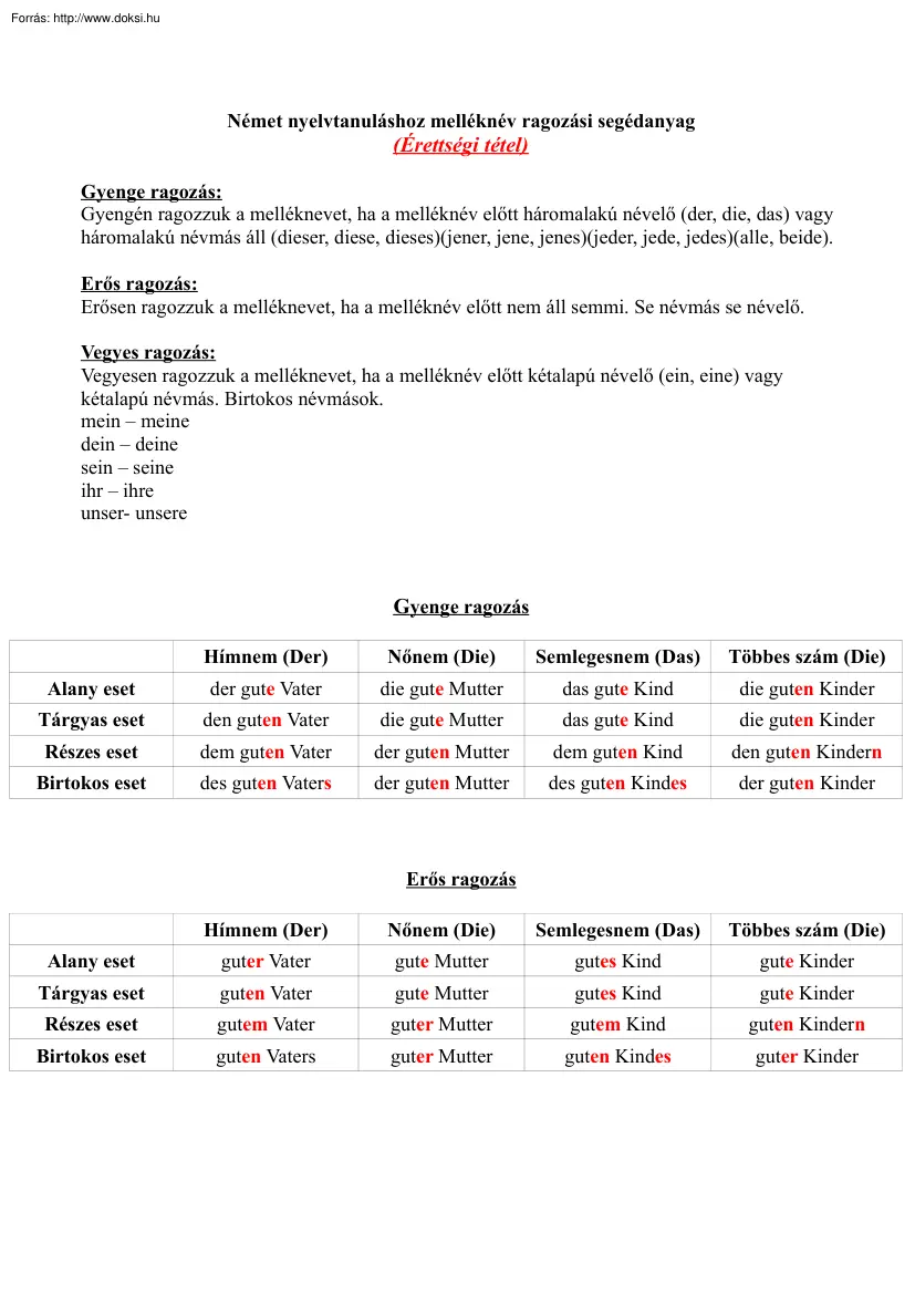 Farkas Levente - Német nyelvtanuláshoz melléknév ragozási segédanyag, érettségi tétel