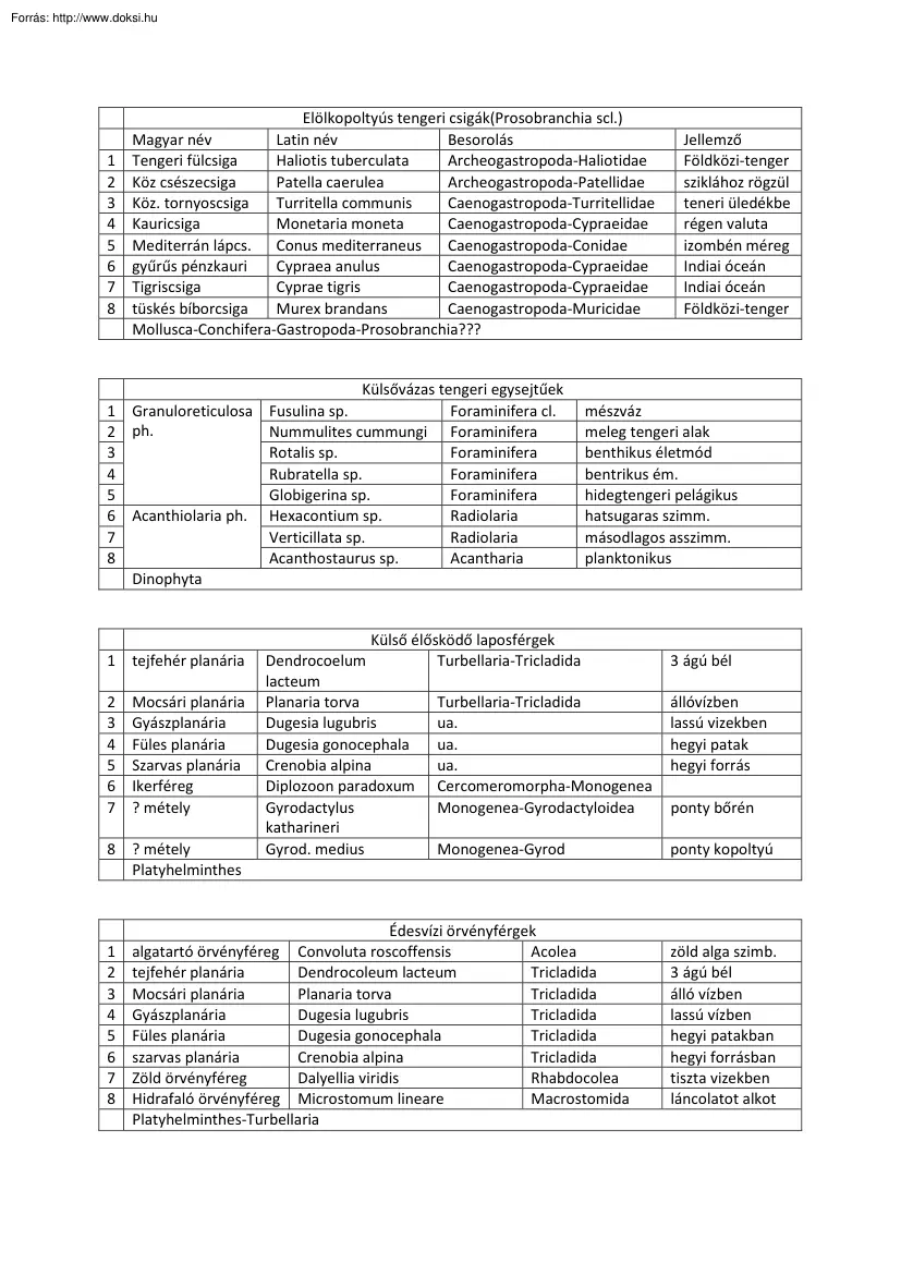Állatismeret táblázatok III