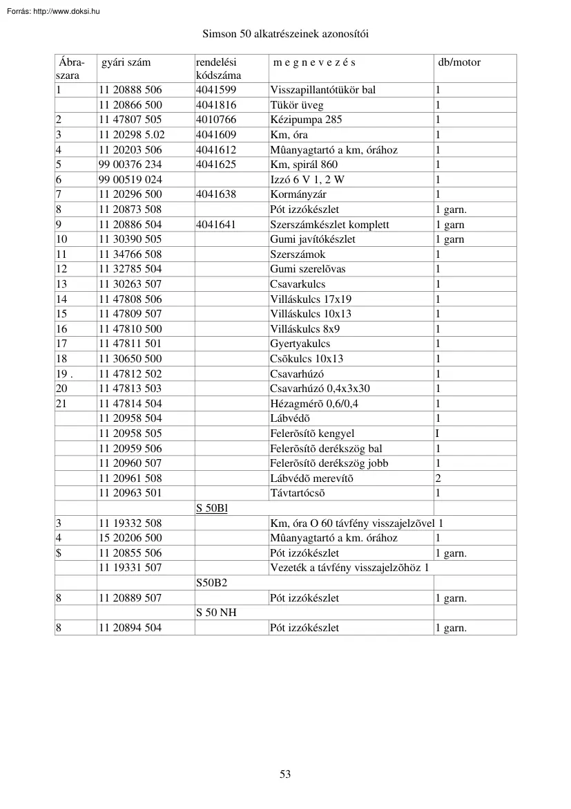 A Simson 50 alkatrészeinek azonosítói