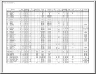 PC Processzorok táblázata 286-tól