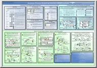Üzleti folyamatok, BPMN poszter