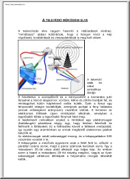 A televízió működési elve