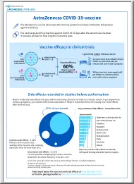 About Astrazenecas Covid-19 Vaccine
