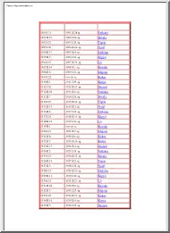 Kínai Horoszkópleírás