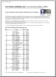 CIA World Ranking List in Hot Air Ballooning
