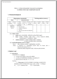 Könyv- és könyvtárhasználati