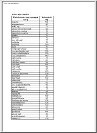 Koleszterin táblázat