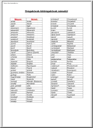 Drágakövek-féldrágakövek németül