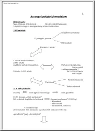 Történelem 11. osztály tételek