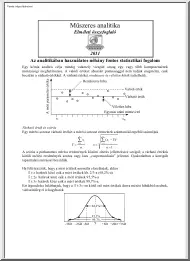 Műszeres analitika -Elméleti