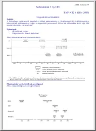 Fábián Zoltán - Architektúrák 3