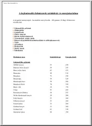 A legfontosabb élelmiszerek szénhidrát- és energiatartalma
