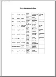 Bolygók az asztrológiában