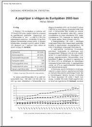 Annus Sándor - A papíripar a világon és Európában 2003-ban