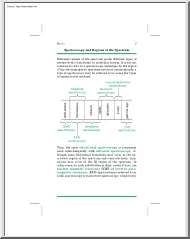 Spectroscopy and Regions of the Spectrum