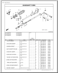 Gearshift Fork