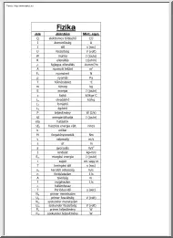 Fizikai mennyiségek jelei