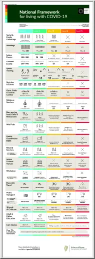 National Framework for Living with COVID19