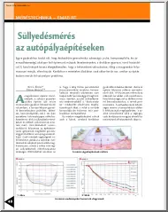 Koch-Táskai - Süllyedésmérés az autópályaépítéseken