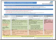 Acne Prescribing Guidelines, Clinical Management in Primary Care