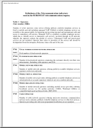 Definitions of the Telecommunication Indicators