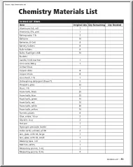 Chemistry Materials List