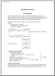 Andó Mihály - Architektúrák I., 2003