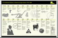 A Condensed History of American Agriculture 1776-1999