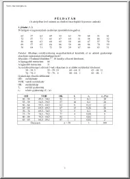 Cseh-Zábrádi - Statisztika példatár